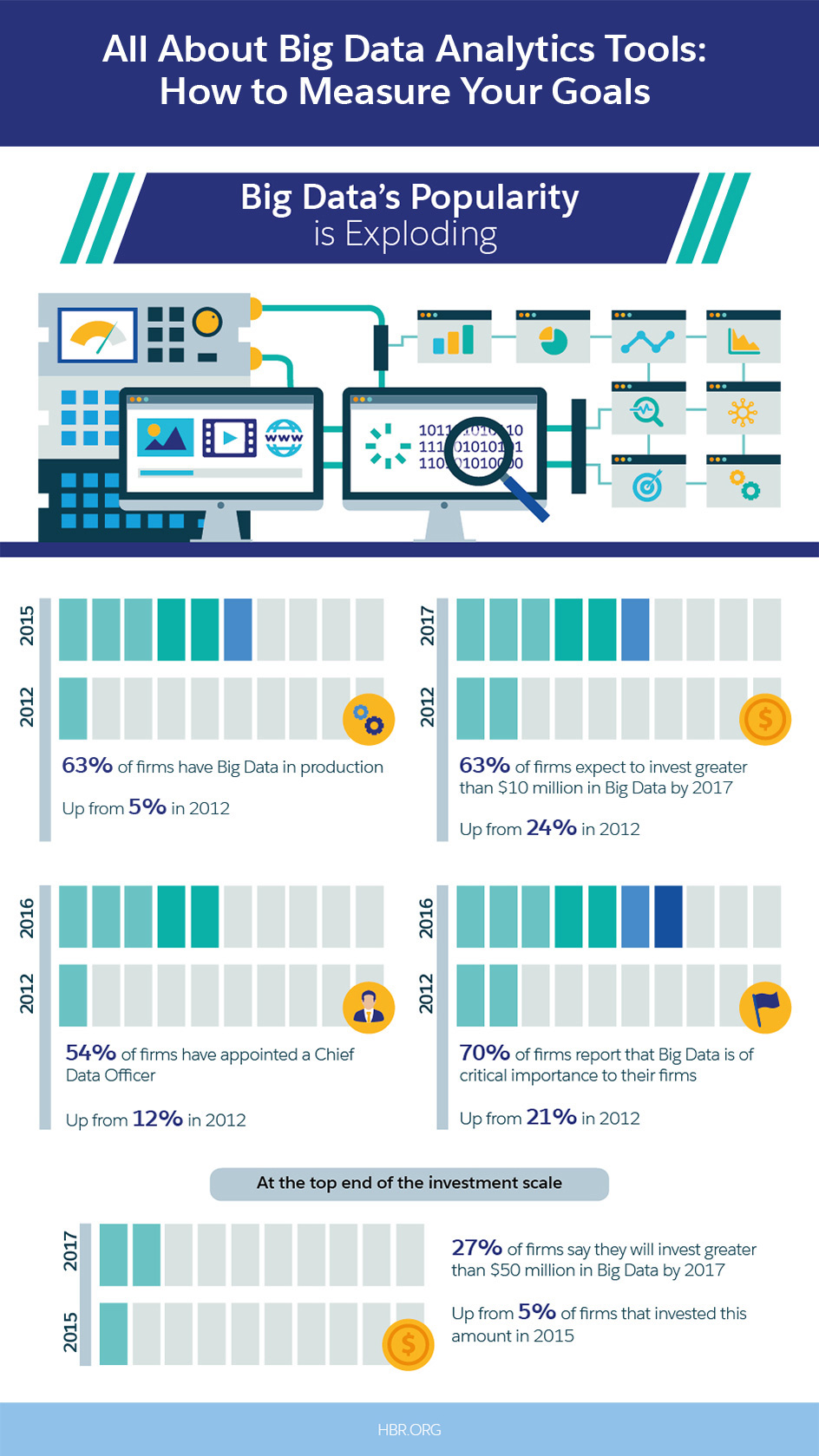 HBR big data infographic