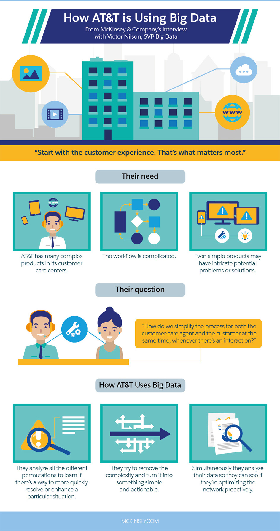 McKinsey big data infographic