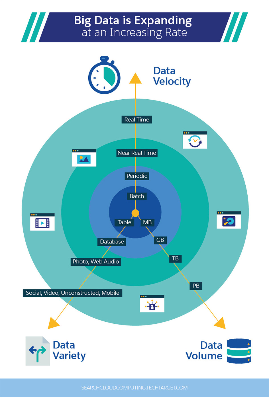 Search cloud big data infographic